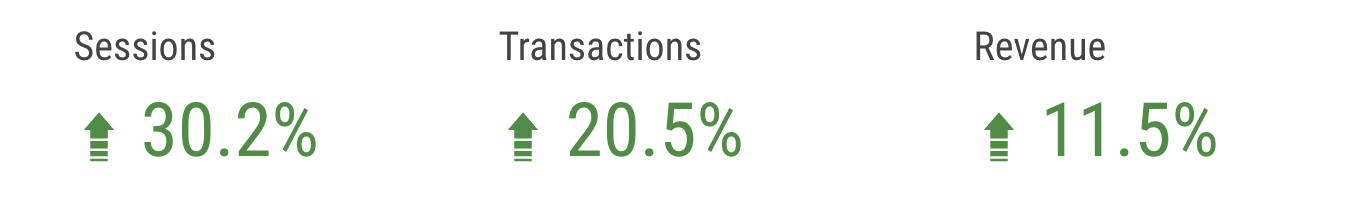 Industry data for the week of June 8 - 14, 2020